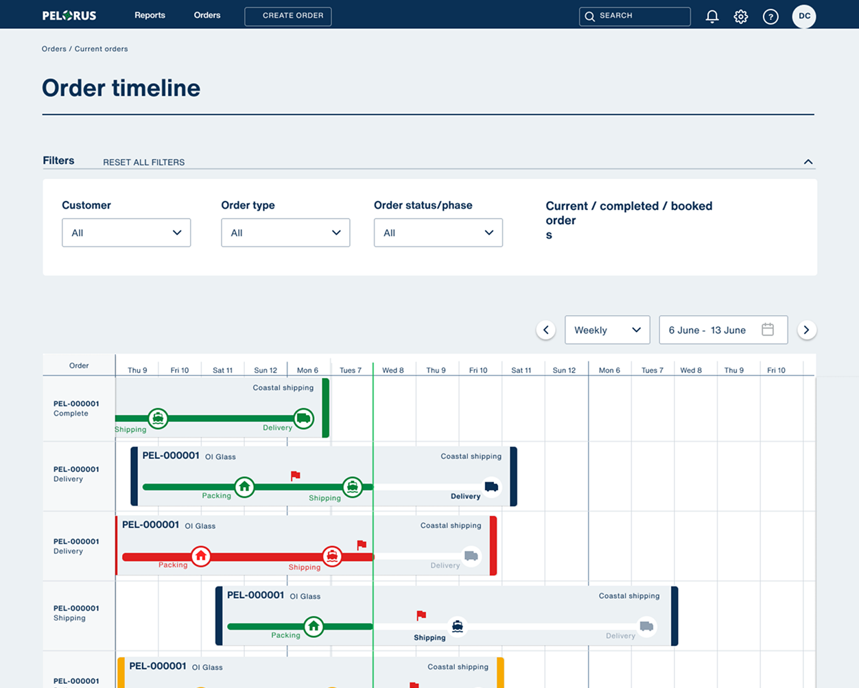 Weekly timeline view showing order scheduling and progress across multiple days