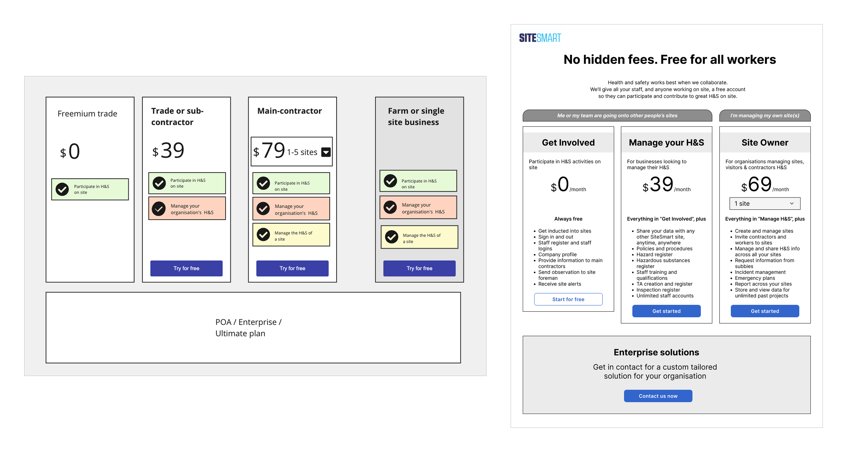 Detailed pricing structure breakdown showing costs per site and user roles with feature comparisons across different plan levels