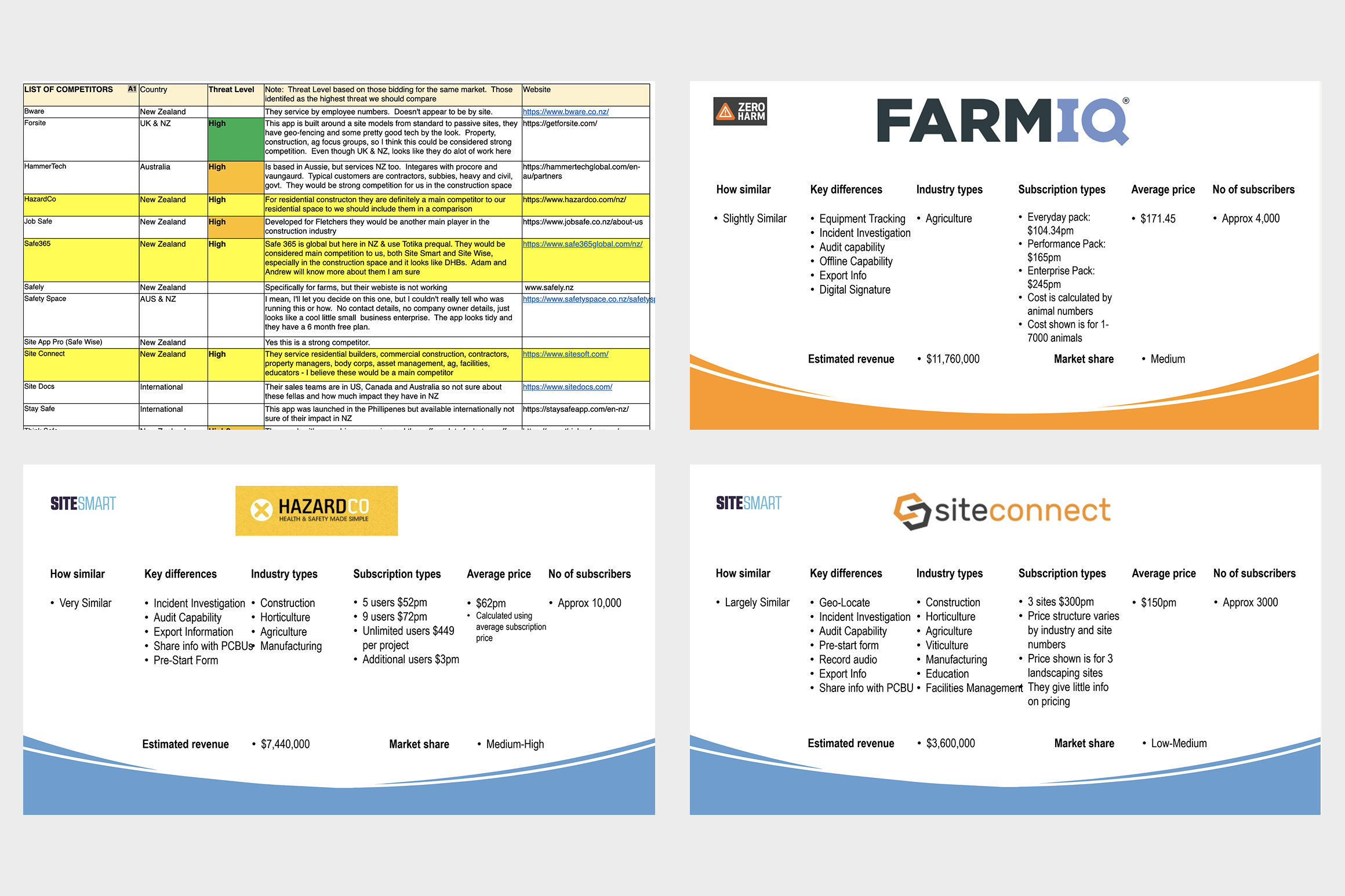 Workshop collateral showing review of other competitors