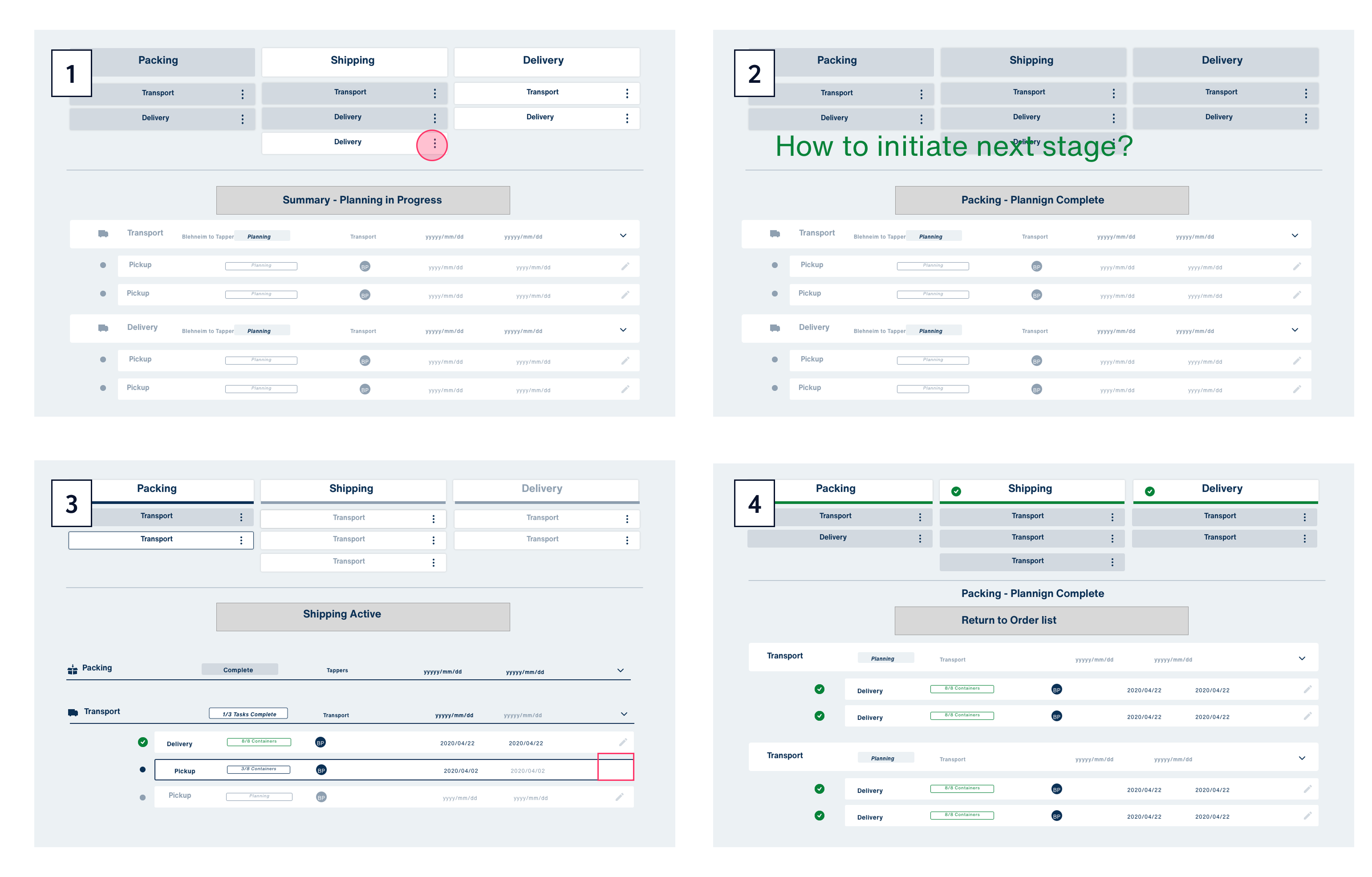 Four-stage progression showing order booking interface from partially booked to completed, with visual status indicators