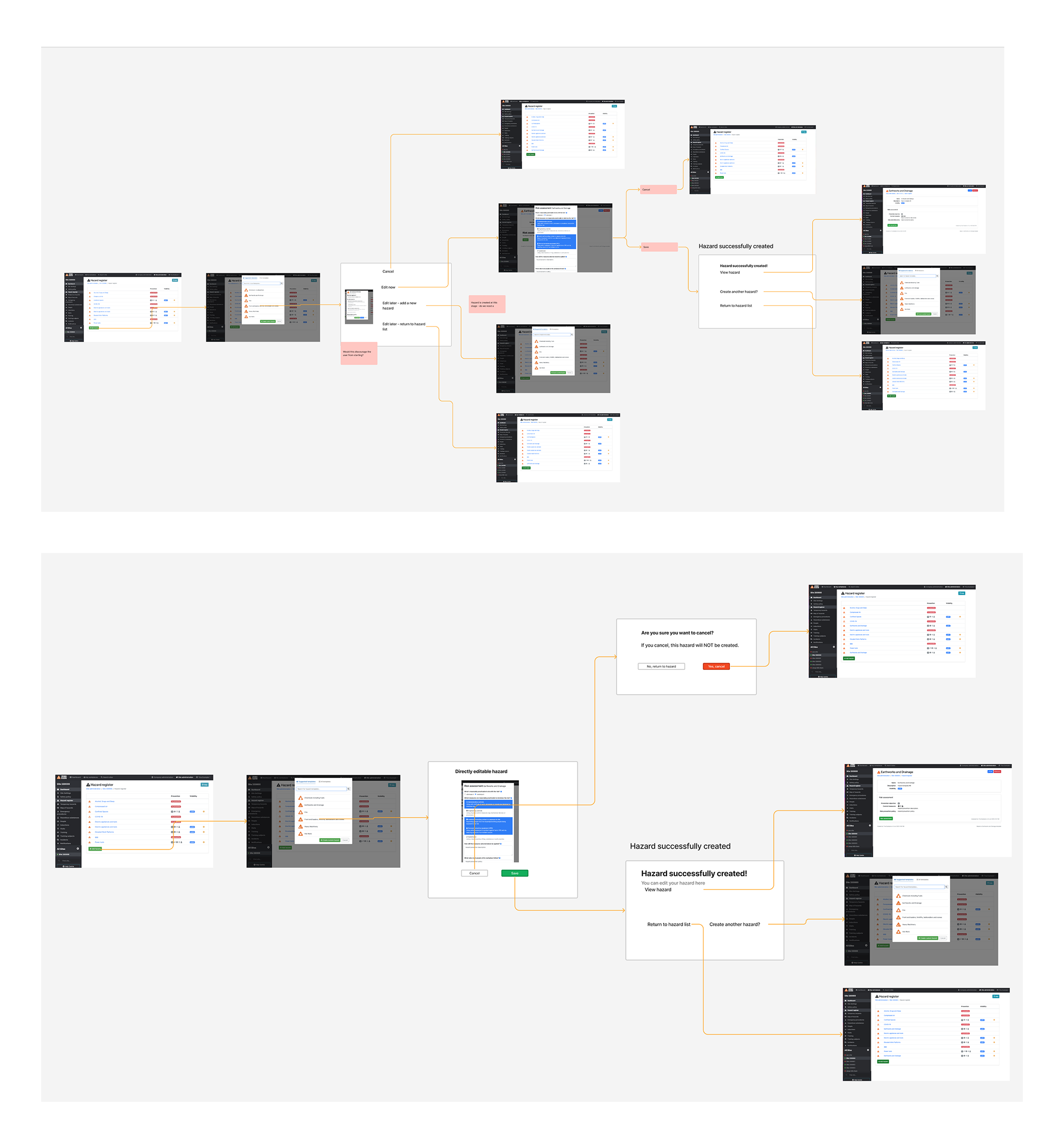 Improved user journey map showing streamlined hazard creation process with clearer decision points and logical next steps