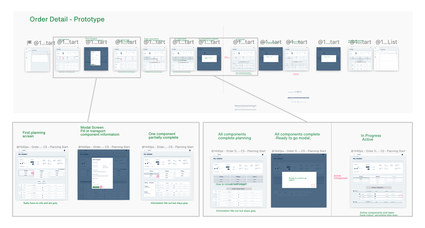 Step-by-step wizard interface for order creation showing form fields for entering high-level order information