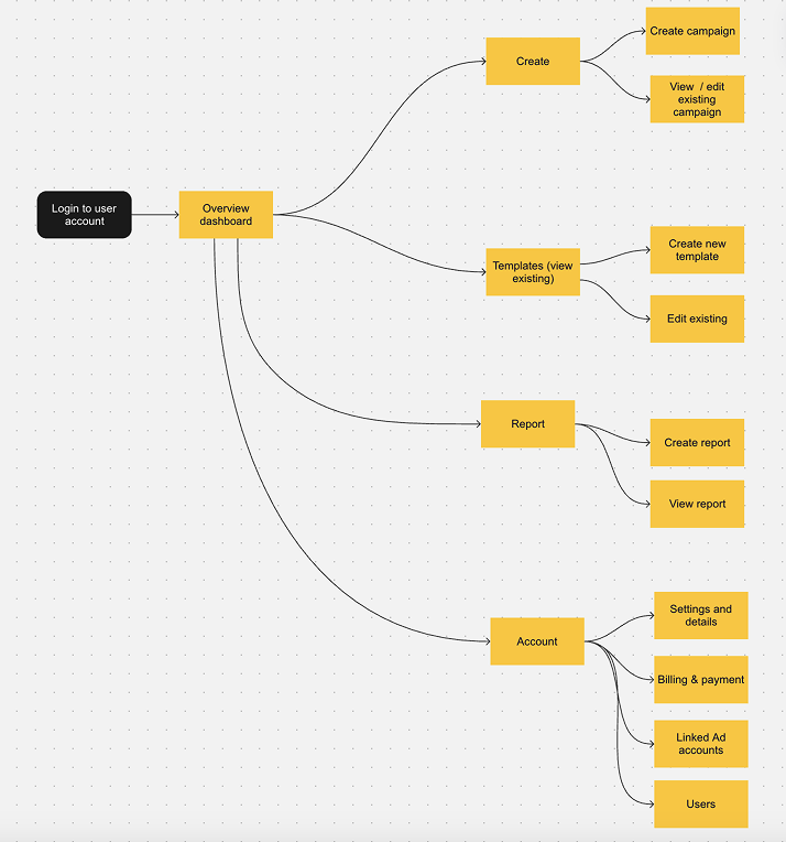 Wireframe