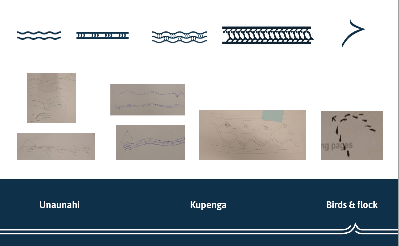 Additional visual motifs showing variations of curved and horizontal design elements