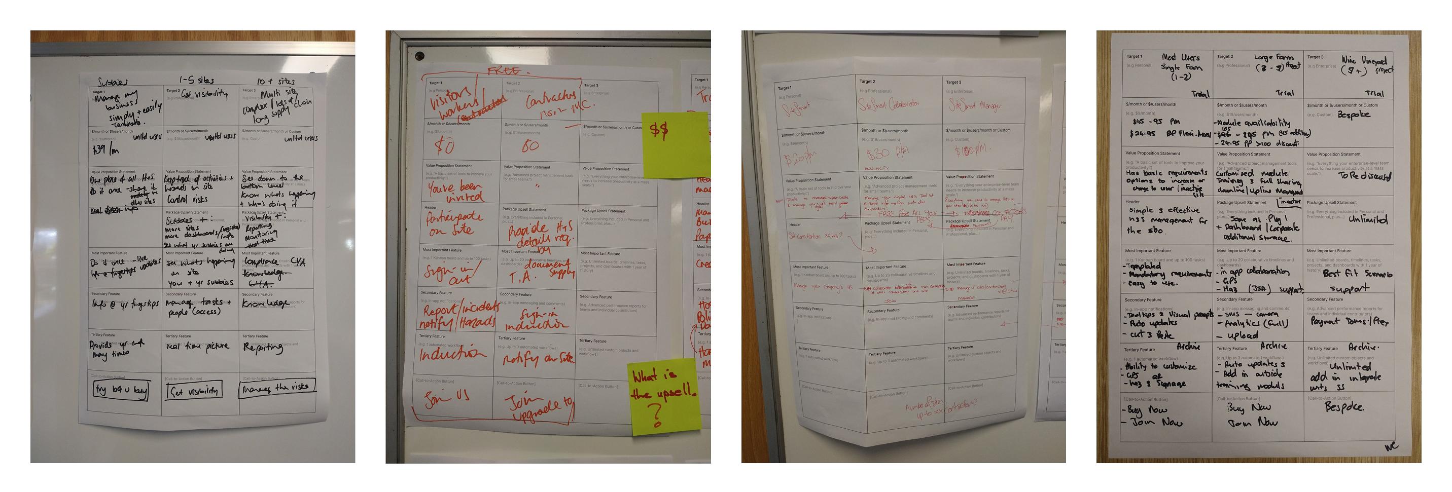 Final workshop outcomes displayed on a wall showing product strategy decisions and key insights from the strategy alignment sessions